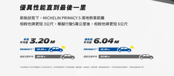 米其林 235/55R18 PRIMACY5 安全自始至終 安靜舒適胎新標竿 2025最新花紋：圖片 2