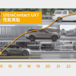 德國馬牌 215/60R17 UX7 全能均衡 休旅車SUV專用胎 新花紋：圖片 3