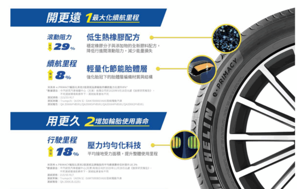 米其林輪胎 225/6517R17 E Primacy 更磨耗超靜音 電車油車均可用：圖片 5